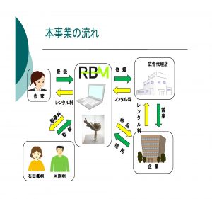 美術品