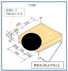 メディマットクッション構造