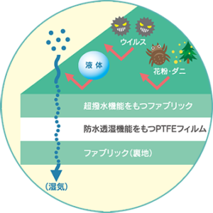 メディマット構造